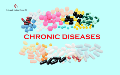 Chronic Disease Management | Diabetes, Hypertension & Asthma Explained